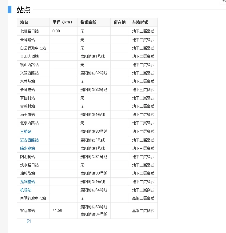 贵阳地s2号线和地铁2号线是一条线路吗(贵阳地铁2号最新规划图)3