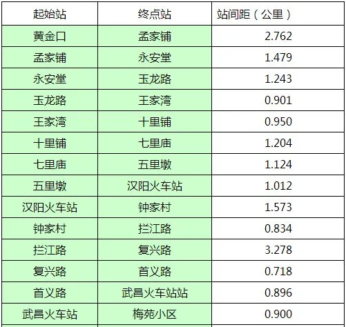 武汉乘坐地铁买票是什么流程（武汉地铁4号线怎么买票）3