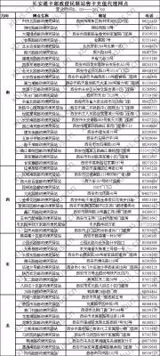 西安地铁站哪个站口办长安通卡（西安地铁哪里能办长安通）2