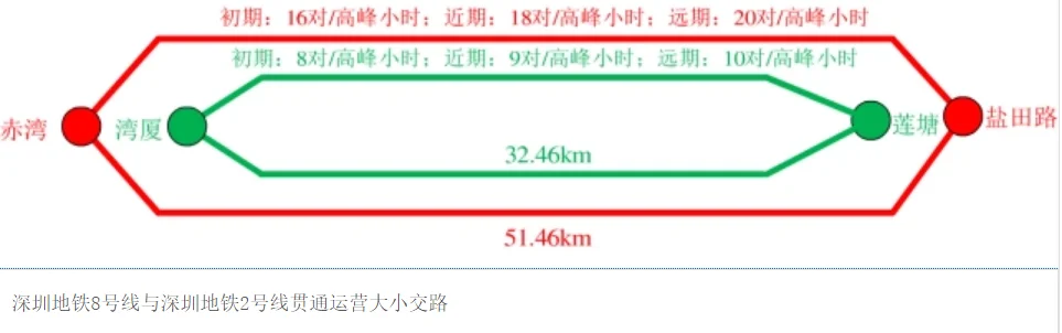 上海地铁1号线和8号线怎么换乘（八和地铁站）