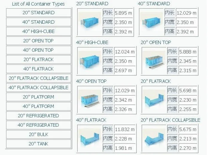 谁知道铁路集装箱的尺寸及运输要求急!(铁路集装箱尺寸)
