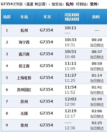 杭州到上海南站的高铁时刻表（g7354高铁时刻表）3