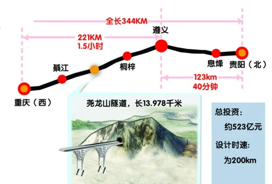 遵义什么时候才有高铁（遵义什么时候通高铁）