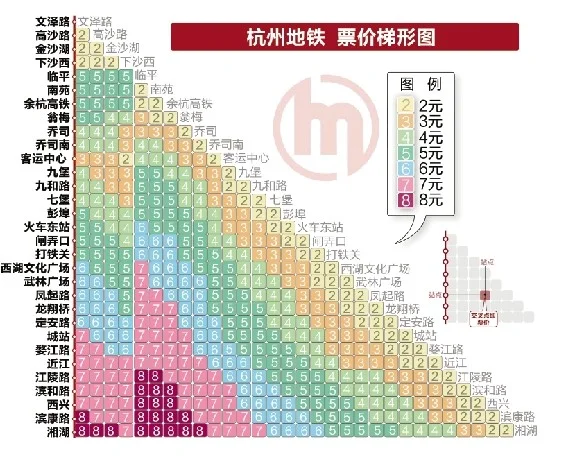 杭州地铁九号线艮山东路站离九堡沿江板块房产多远（杭州九堡地铁房价）