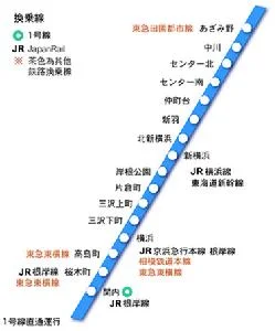 从东京到横滨有地铁能到么（新横滨地铁站）