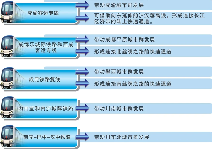 绵阳的轨道交通审批通过了吗轻轨的审批条件是什么绵阳是否有能力修建轻轨（绵阳5条轨道交通）