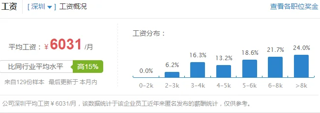 深圳通学生卡怎么办理在哪里办理（深圳地铁学生）2