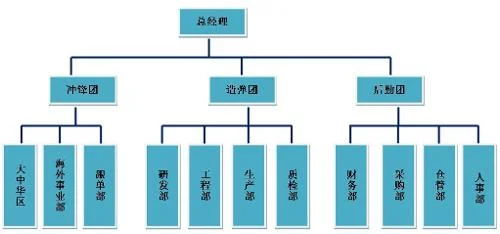 怎么又出来个”广珠铁路“跟建好的”广珠城轨“有什么联系和区别吗（广珠铁路有限责任公司）2