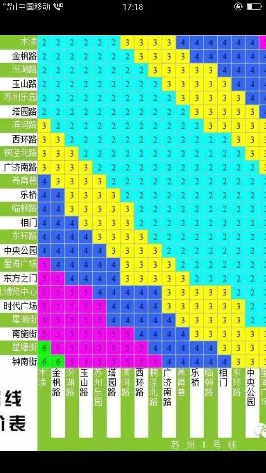 苏州地铁一、二号线各有几站（苏州轨道交通2号价格）4