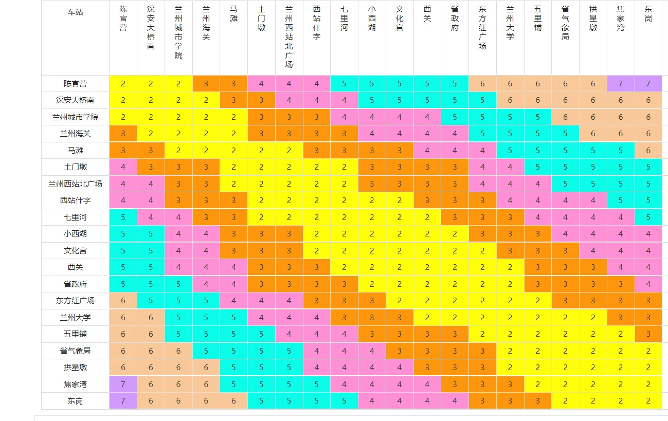 兰州地铁一号站各站点有哪些（兰州地铁文化宫B出口）