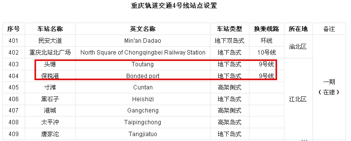重庆轻轨10号线的线路（重庆地9号地铁线路图）5