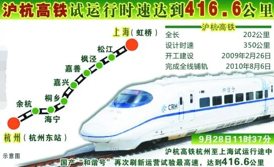 沪杭高铁是单线还是双线（沪杭高铁二线路径）2