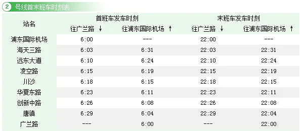 上海地铁2号线时速是多少（上海地铁2号线长度）