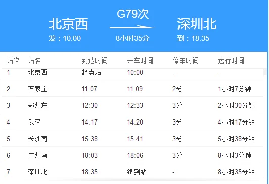 G2O79高铁途径站点（g79高铁时刻表）
