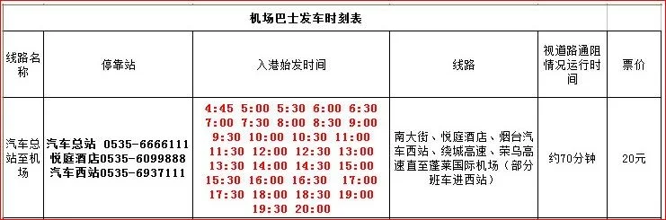 烟台1号线地铁线路图（烟台城市轨道交通1号线）2