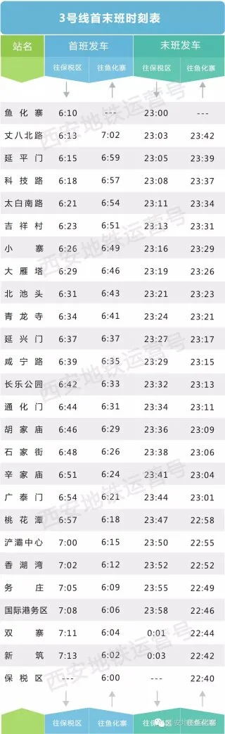 西安地铁3号线全程路线图（西安地铁三号线怎样才能到电子正街）