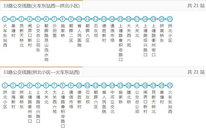 怎么坐地铁（杭州市33路地铁）3