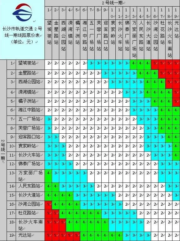 长沙火车南站下怎么坐地铁到五一广场（长沙南站到五一广场地铁几号线）