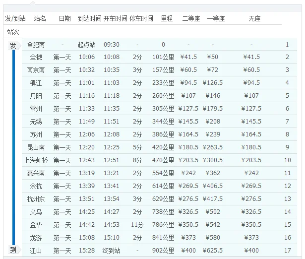 和谐号高铁g7375要经过哪些站（g7375次高铁经过那些站）3