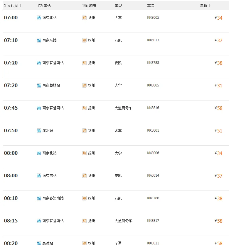 从南京到扬州怎么走最快急急急！！（南京到扬州的地铁各站点查询）