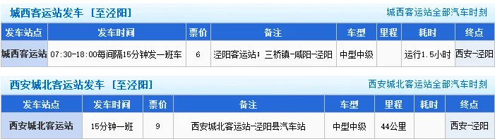 西安地铁什么时后到泾阳(西安到泾阳地铁多钱)3