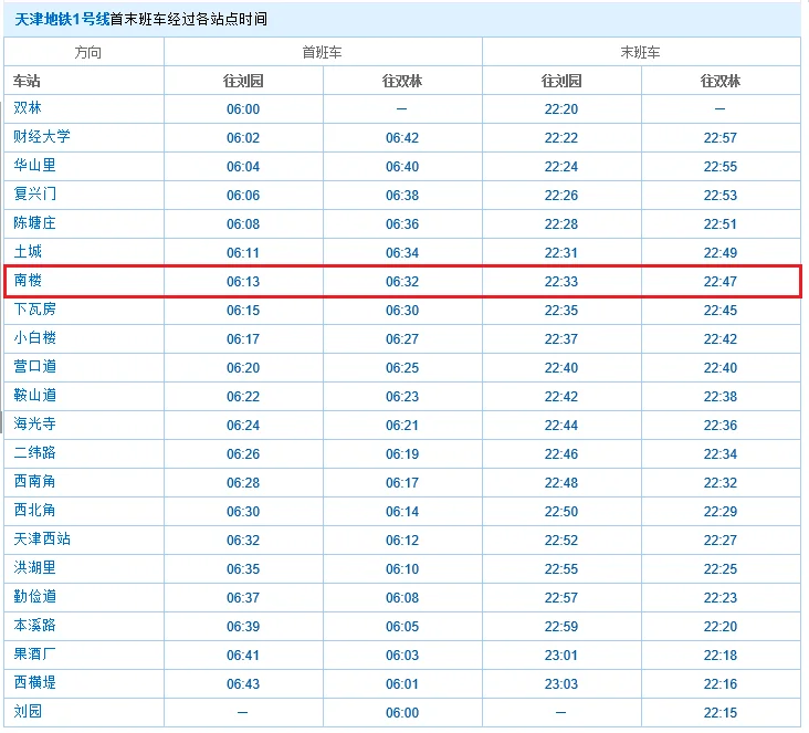 南宁地铁早上第一班几点（南楼地铁第一班时间）