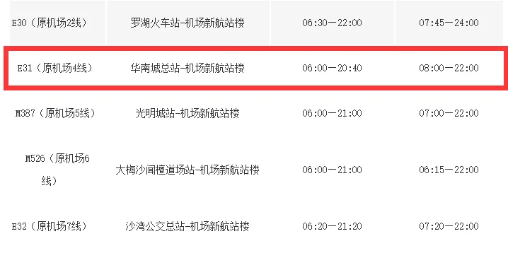 郑州地铁2号线早班车几点有到飞机场(华南城地铁到机场第一班几点)
