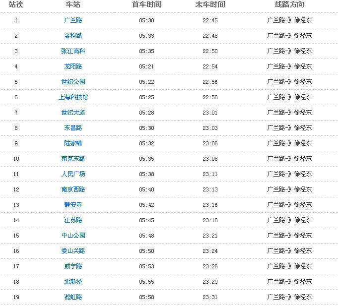 上海地铁1号线最新首末班车时间（上海地铁1号线莘庄站列车今天干吗）3