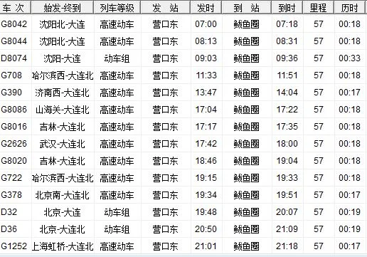 营口自贸区到鲅鱼圈铁路怎么没有动静了（营口到鲅鱼圈城际铁路）