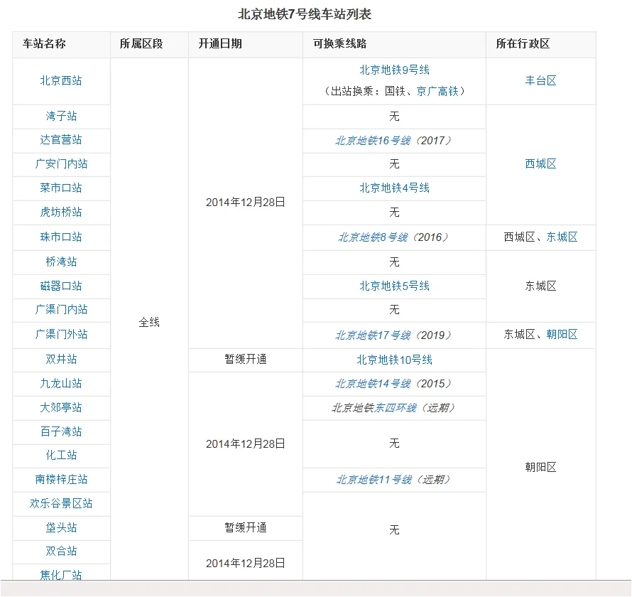 北京欢乐谷附近地铁站(北京欢乐谷最近的地铁站)