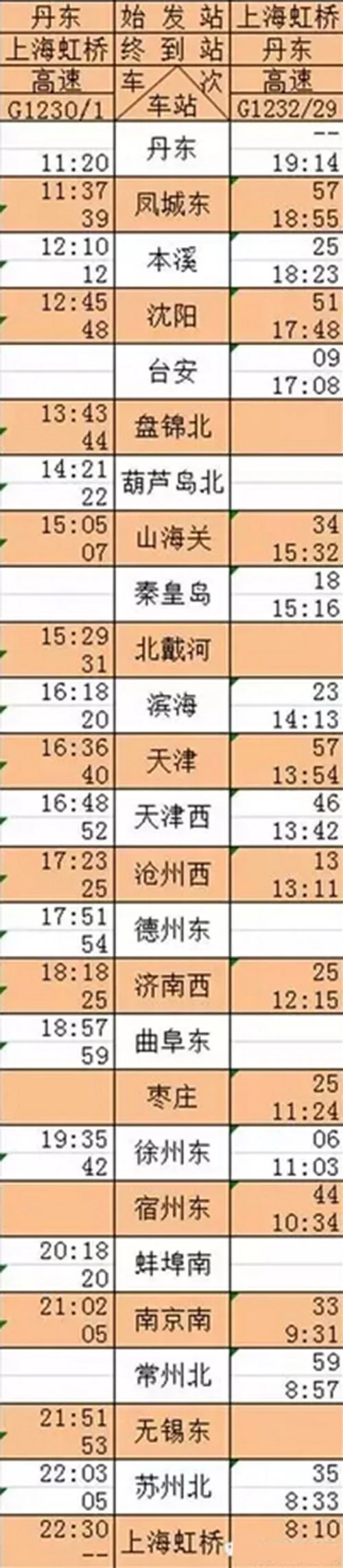 “复兴号”都有哪些车次(g7644高铁时刻表)