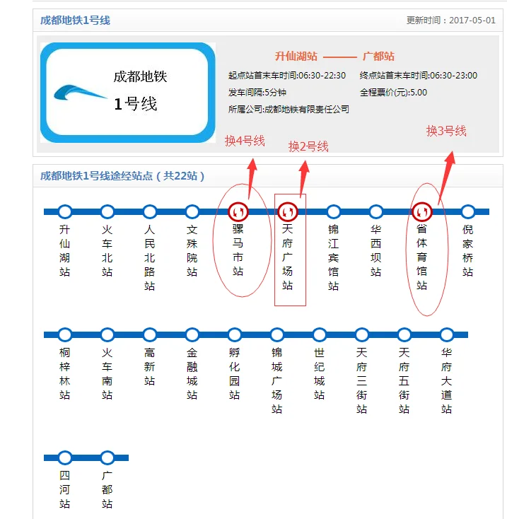 成都地铁一号线全程站点（成都地铁一号线车站数）2