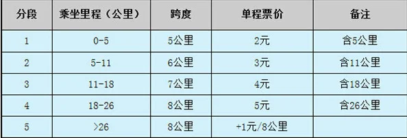 南昌地铁一号线秋水广场终点站在第几个出口（南昌秋水广场地铁吵架）3