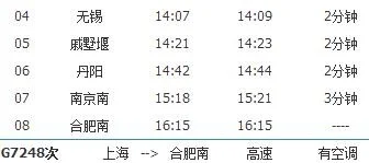 无锡到合肥高铁几点有(无锡到合肥南高铁)