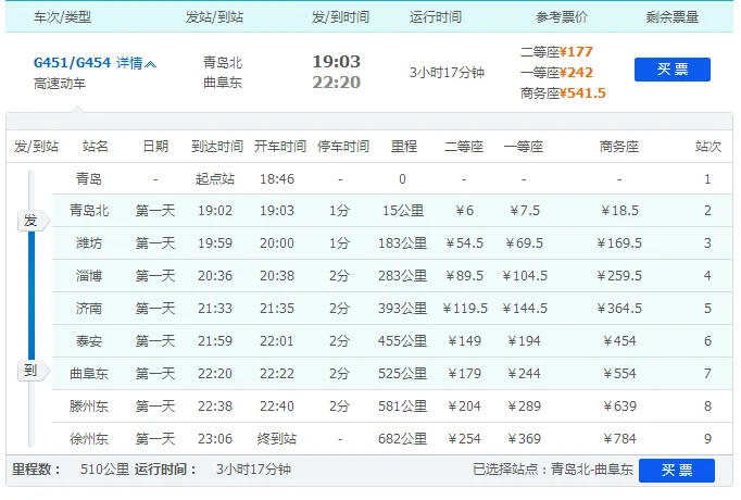 请问下山东省有多少个高铁站（滕州到青岛的高铁）