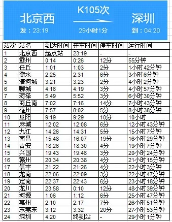 深圳红树林有两个地铁站了分别叫什么分属哪号线（深圳k105地铁站）2