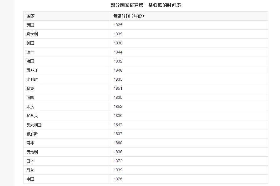 德国联邦铁路公司的铁路改革（德国铁路成就）3