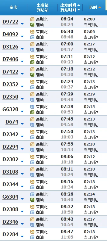 深圳至潮汕高铁次时刻表查询有四点多钟发出的吗(深圳到潮州高铁时刻表)3
