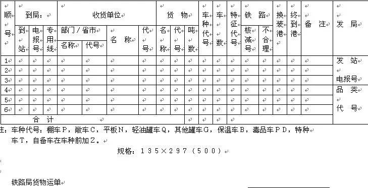 简述签订铁路货物运输合同的一般程序（铁路货物运输合同）5