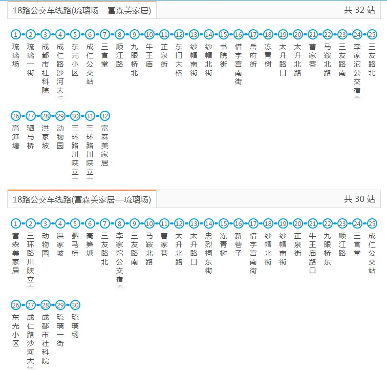 为什么“成都地铁18号线”和“成都地铁1号线”走的线路怎么一模一样啊（成都18线地铁路线）4