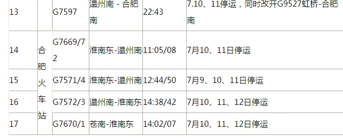 7571次高铁几点到台州站（高铁7571）2