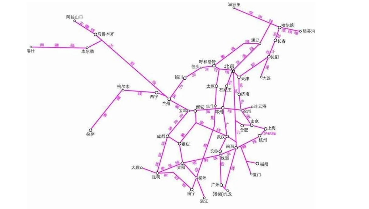 中国铁路干线分布~~~~(国内铁路)1
