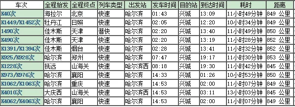 哈尔滨到葫芦岛北站的动车经停兴城站或者葫芦岛站吗想中途下车可（哈尔滨到兴城有高铁吗）
