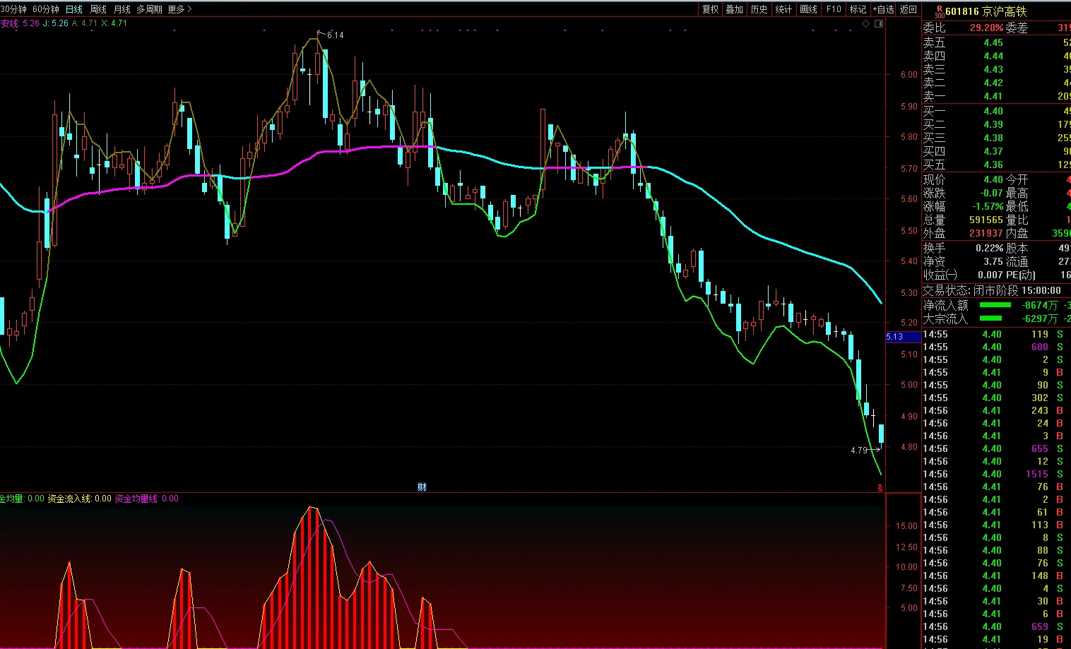 为什么京沪高铁股票大知慧数据看不到信息(京沪高铁绩差股)2