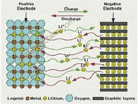 轨道交通车辆上用的110V蓄电池是什么电池铅酸锂（轨道交通用蓄电池发展）