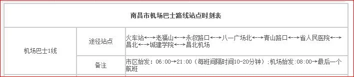 南昌修的地铁到昌北机场吗（南昌地铁修到机场）3