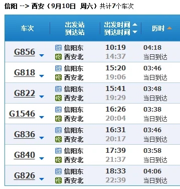 高铁g822经过哪几个站（西安北到信阳东的高铁）4