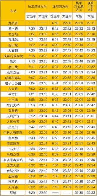 成都地铁二号线的起点到终点的各个站点是那些(成都地铁每站公里)