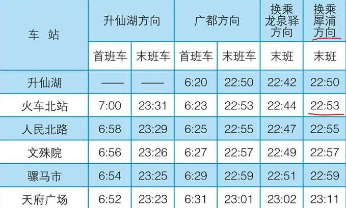 成都北站到郫县犀浦地铁末班车时间（成都到郫县地铁时刻表）