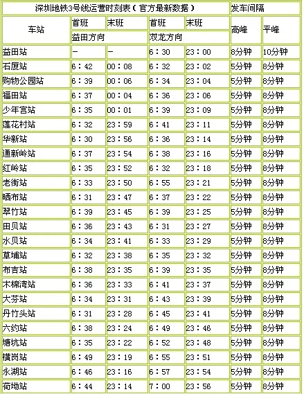 天津地铁几点开始运营（天津3号线地铁几点开始运行）5
